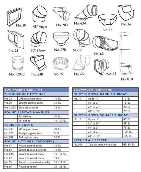 prefab sheet metal duct|4x3 duct size.